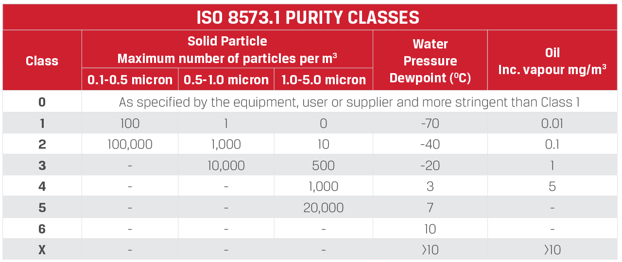 PURITY-CLASSES-chart